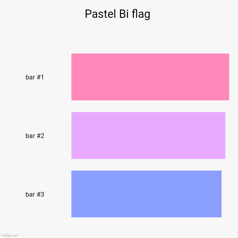 Pastel Bi flag | | image tagged in charts,bar charts | made w/ Imgflip chart maker