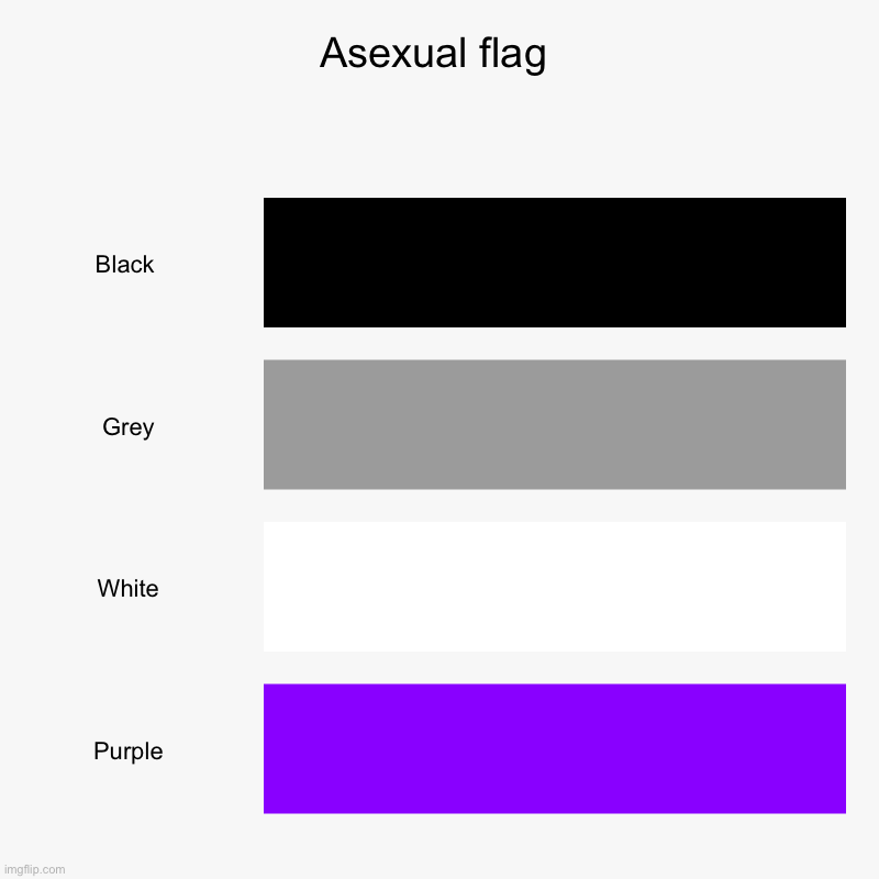 Flag | Asexual flag | Black , Grey, White, Purple | image tagged in charts,bar charts | made w/ Imgflip chart maker