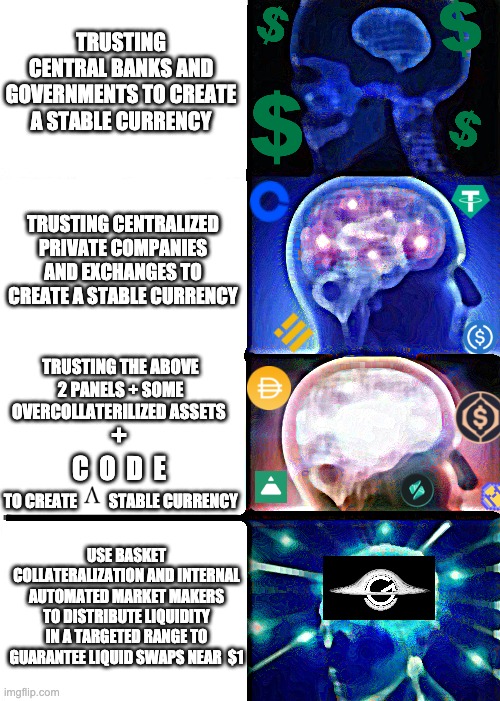 Expanding Brain Meme | TRUSTING CENTRAL BANKS AND GOVERNMENTS TO CREATE A STABLE CURRENCY; TRUSTING CENTRALIZED PRIVATE COMPANIES AND EXCHANGES TO CREATE A STABLE CURRENCY; TRUSTING THE ABOVE 2 PANELS + SOME OVERCOLLATERILIZED ASSETS; +
C  O  D  E; TO CREATE          STABLE CURRENCY; USE BASKET COLLATERALIZATION AND INTERNAL AUTOMATED MARKET MAKERS TO DISTRIBUTE LIQUIDITY IN A TARGETED RANGE TO GUARANTEE LIQUID SWAPS NEAR  $1 | image tagged in memes,expanding brain,cryptocurrency,crypto | made w/ Imgflip meme maker