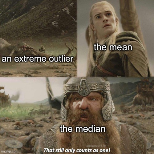 A meme for all you statistics students | the mean; an extreme outlier; the median | image tagged in math,lord of the rings | made w/ Imgflip meme maker