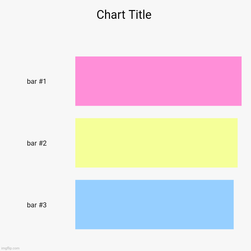 Pastel pan flag | image tagged in charts,bar charts | made w/ Imgflip chart maker