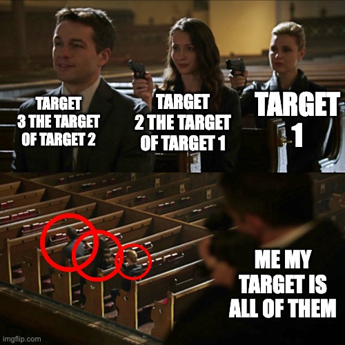 Assassination chain | TARGET 3 THE TARGET OF TARGET 2; TARGET 1; TARGET 2 THE TARGET OF TARGET 1; ME MY TARGET IS ALL OF THEM | image tagged in assassination chain | made w/ Imgflip meme maker