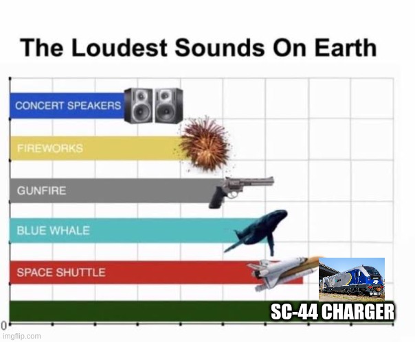 The Loudest Sounds on Earth |  SC-44 CHARGER | image tagged in the loudest sounds on earth | made w/ Imgflip meme maker