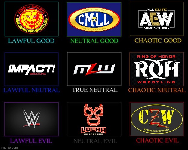 Pro Wrestling Promotions Alignment Chart | image tagged in alignment chart | made w/ Imgflip meme maker