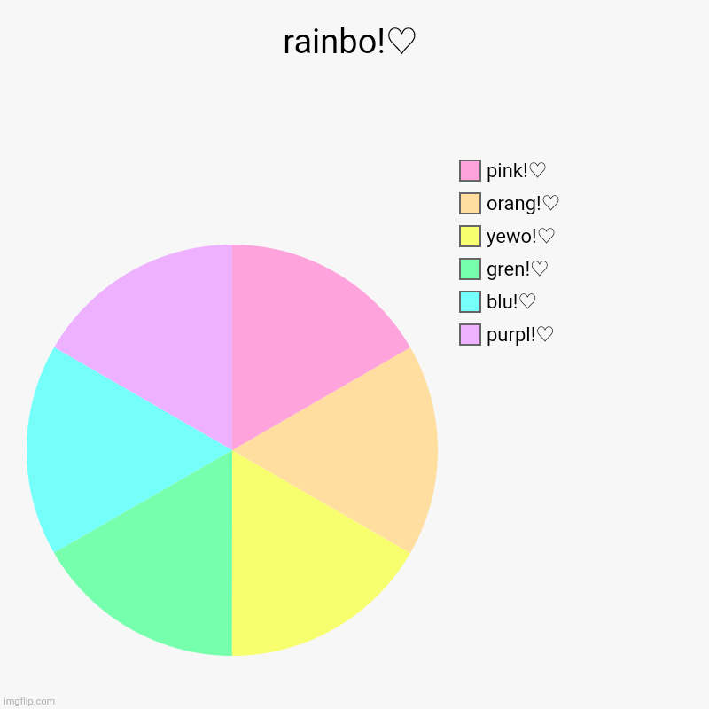 a lil pastel rainbo cuz im bored | rainbo!♡ | purpl!♡, blu!♡, gren!♡, yewo!♡, orang!♡, pink!♡ | image tagged in charts,pie charts | made w/ Imgflip chart maker