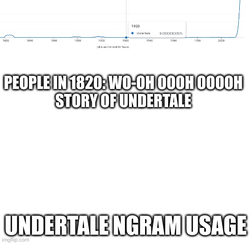 undertale Ngram usage | PEOPLE IN 1820: WO-OH OOOH OOOOH
STORY OF UNDERTALE; UNDERTALE NGRAM USAGE | image tagged in blank white template | made w/ Imgflip meme maker