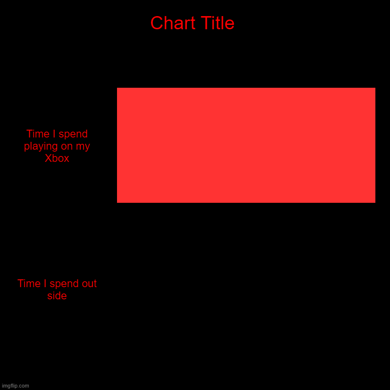 Time I spend playing on my Xbox, Time I spend out side | image tagged in charts,bar charts | made w/ Imgflip chart maker