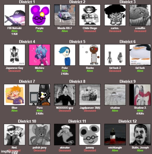 About 13 participants remain, place your bets. | image tagged in imgflip games,3 | made w/ Imgflip meme maker