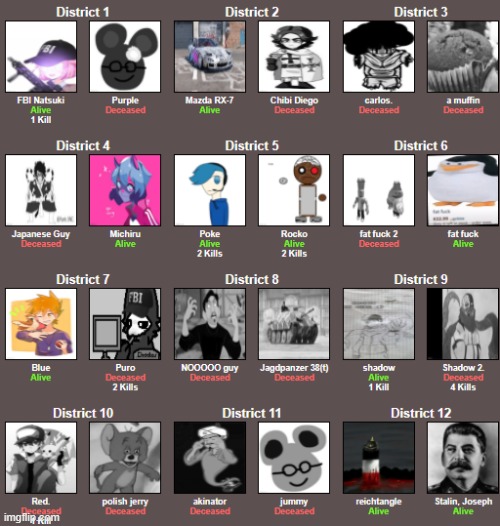 Looks like it's getting heated. 10 participants remaining. | image tagged in imgflip games,3 | made w/ Imgflip meme maker