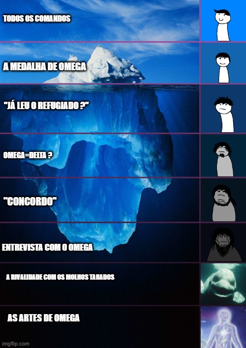Iceberg dos Comandos  5vju0c