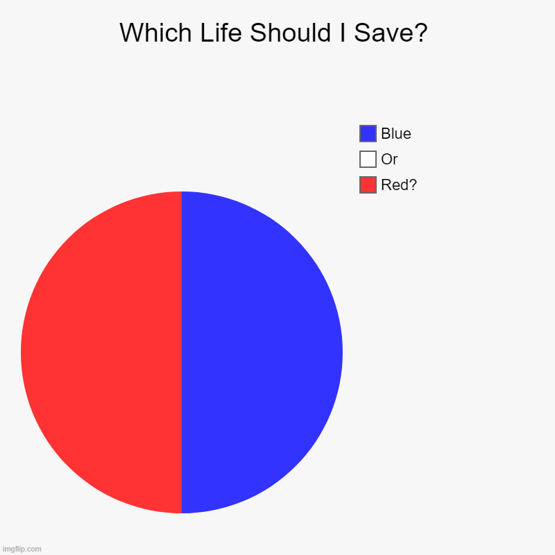 Chapter 1 Decision 1 | Which Life Should I Save? | Red?, Or, Blue | image tagged in charts,pie charts | made w/ Imgflip chart maker