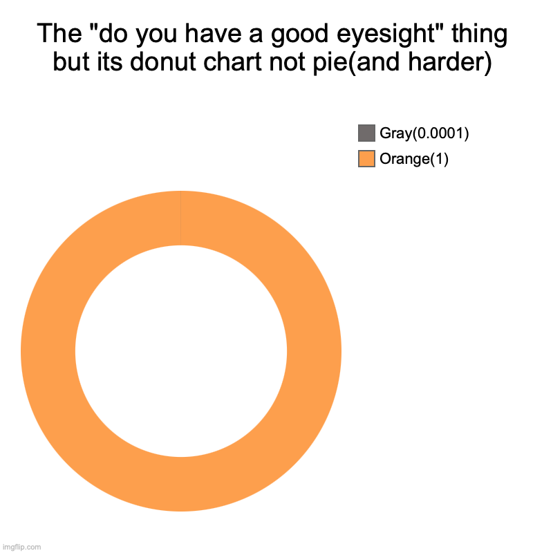 i thought it was impossible but its not | The "do you have a good eyesight" thing but its donut chart not pie(and harder) | Orange(1), Gray(0.0001) | image tagged in charts,donut charts,test,hard | made w/ Imgflip chart maker