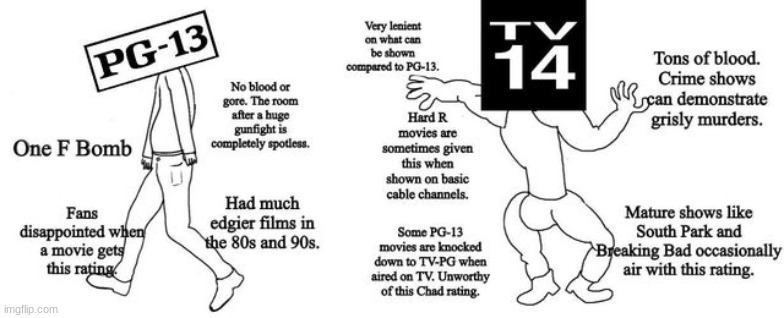 My Life is NOT TV-14 | image tagged in virgin vs chad,memes,oh wow are you actually reading these tags,why are you reading this,stop reading the tags | made w/ Imgflip meme maker