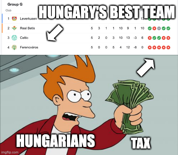 Viktor Orban's hobby is paid by his subjects | HUNGARY'S BEST TEAM; ⬋; ⬈; HUNGARIANS; TAX | image tagged in memes,shut up and take my money fry,sports,sport,soccer | made w/ Imgflip meme maker
