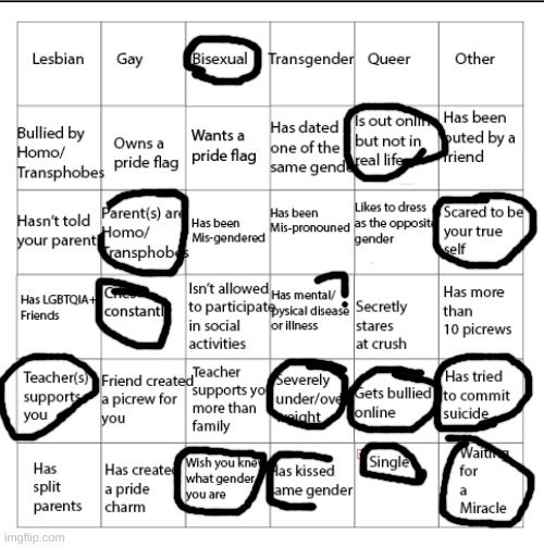 Did I get a bingo?? I really don't know ;-; | image tagged in lgbtqia bingo | made w/ Imgflip meme maker