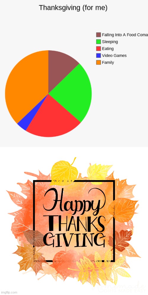 Happy Thanksgiving! | image tagged in food | made w/ Imgflip meme maker