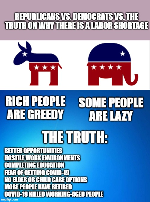 REPUBLICANS VS. DEMOCRATS VS. THE TRUTH ON WHY THERE IS A LABOR SHORTAGE; SOME PEOPLE ARE LAZY; RICH PEOPLE ARE GREEDY; THE TRUTH:; BETTER OPPORTUNITIES
HOSTILE WORK ENVIRONMENTS
COMPLETING EDUCATION
FEAR OF GETTING COVID-19
NO ELDER OR CHILD CARE OPTIONS
MORE PEOPLE HAVE RETIRED
COVID-19 KILLED WORKING-AGED PEOPLE | image tagged in dems vs reps,blank blue | made w/ Imgflip meme maker