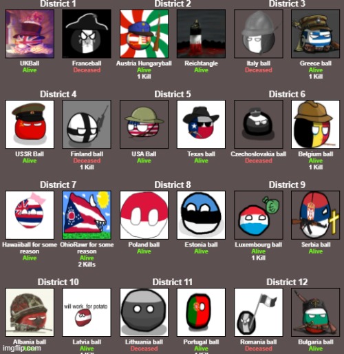 The numbers are dropping. | image tagged in ww1 but its the hunger games | made w/ Imgflip meme maker