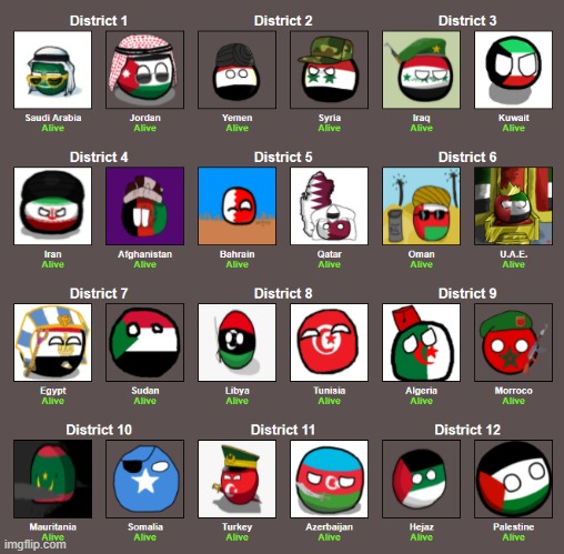 time for a hunger games that nobody asked for | image tagged in middle eastern hunger games | made w/ Imgflip meme maker