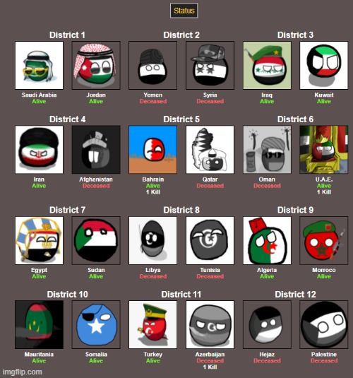 thats a lot of dead folks, for a first day | image tagged in middle eastern hunger wars | made w/ Imgflip meme maker
