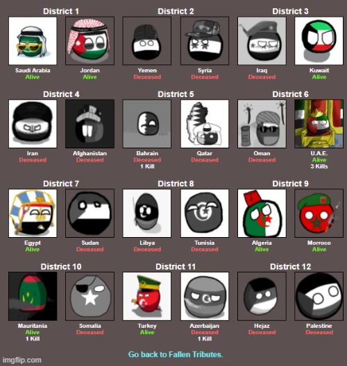 f to iraq, but uae is literally becoming a real threat to the others | made w/ Imgflip meme maker