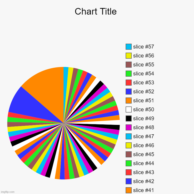 if you look close you will find that only two seem flat but the others are not. | image tagged in charts,pie charts | made w/ Imgflip chart maker