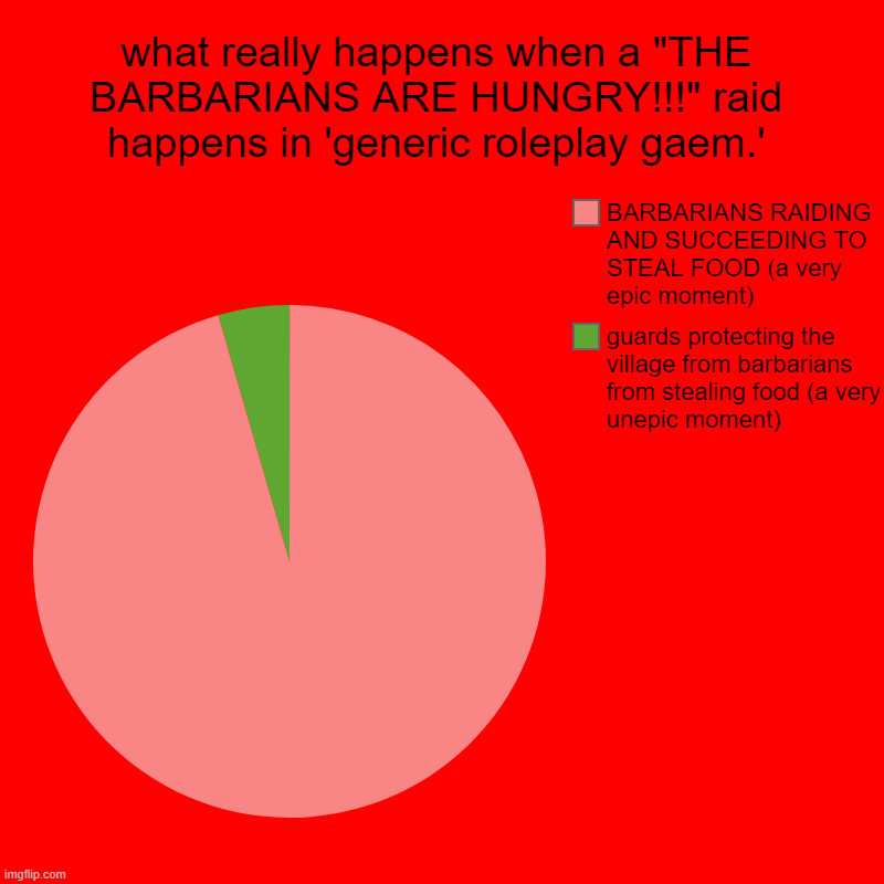 barbarian raids be like | what really happens when a "THE BARBARIANS ARE HUNGRY!!!" raid happens in 'generic roleplay gaem.' | guards protecting the village from barb | image tagged in charts,pie charts,roblox meme | made w/ Imgflip chart maker