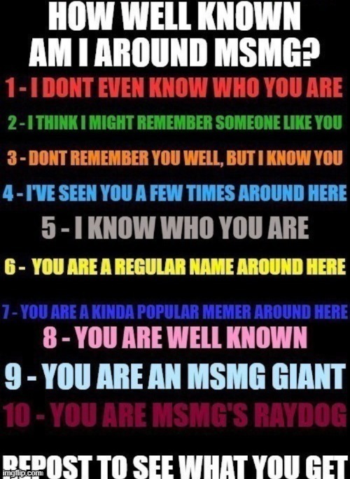 how well known am i? | image tagged in gifs | made w/ Imgflip meme maker