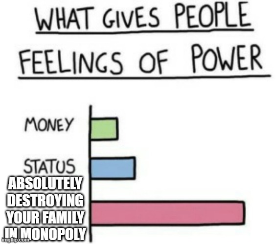 What Gives People Feelings of Power | ABSOLUTELY DESTROYING YOUR FAMILY IN MONOPOLY | image tagged in what gives people feelings of power | made w/ Imgflip meme maker