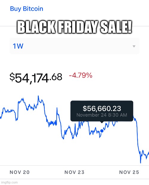 Get it while it's hot! | BLACK FRIDAY SALE! | image tagged in bitcoin | made w/ Imgflip meme maker