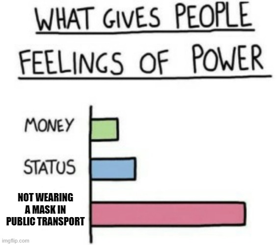 What Gives People Feelings of Power | NOT WEARING A MASK IN PUBLIC TRANSPORT | image tagged in what gives people feelings of power | made w/ Imgflip meme maker