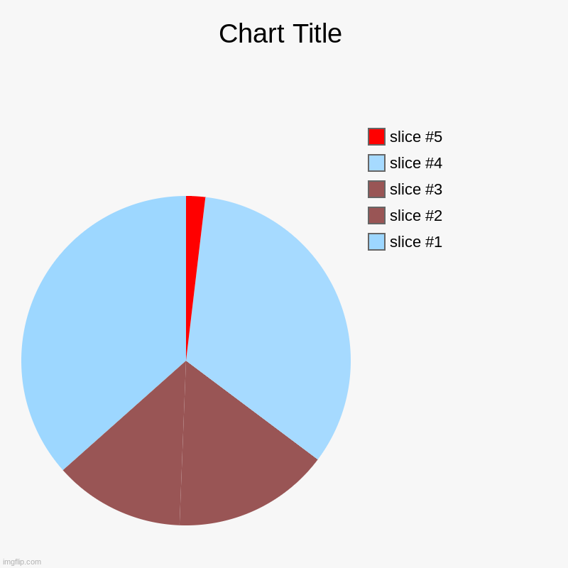 haha volcano go brrr | image tagged in charts,pie charts | made w/ Imgflip chart maker