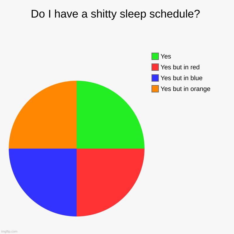 I hope I'm clear enough. | Do I have a shitty sleep schedule? | Yes but in orange, Yes but in blue, Yes but in red, Yes | image tagged in charts,pie charts | made w/ Imgflip chart maker