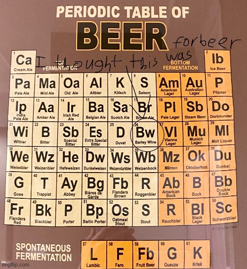 I know it’s a beer tho | image tagged in beer | made w/ Imgflip meme maker