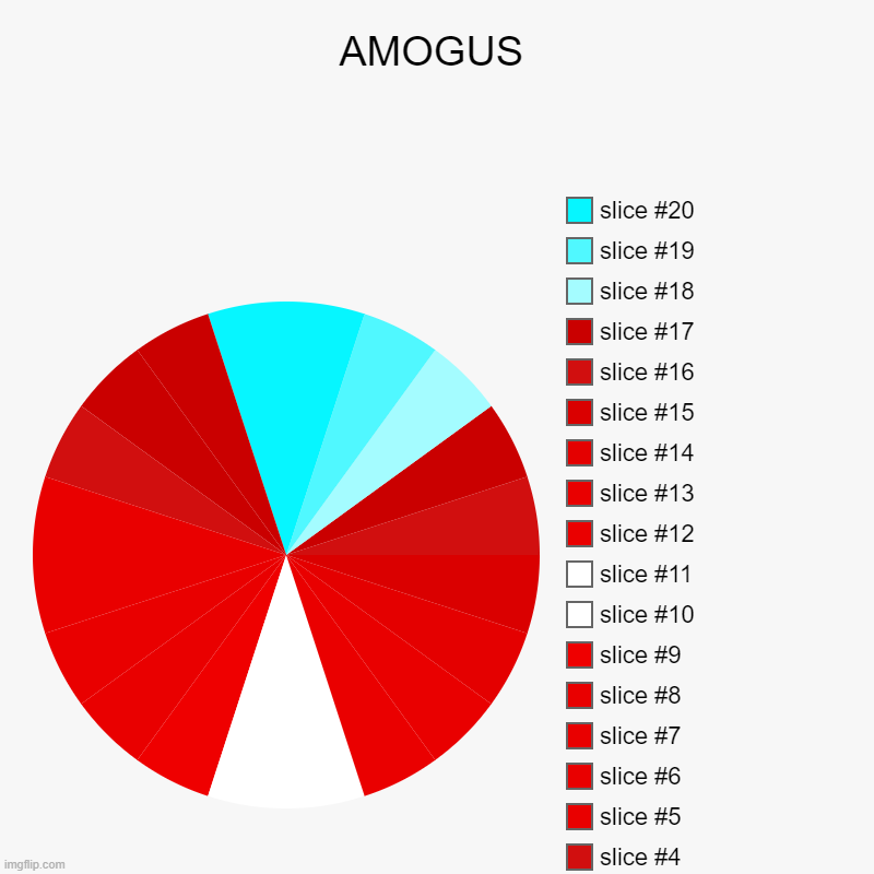 funni moment | AMOGUS | | image tagged in fun,pie chart meme,amogus | made w/ Imgflip chart maker