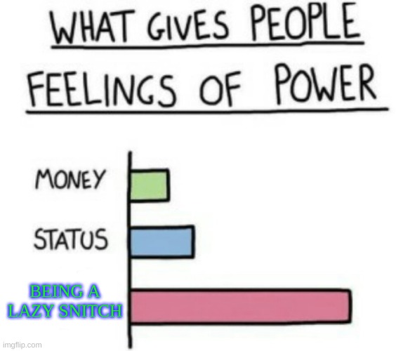 What Gives People Feelings of Power | BEING A LAZY SNITCH | image tagged in what gives people feelings of power | made w/ Imgflip meme maker