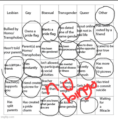 gay | image tagged in lgbtqia bingo | made w/ Imgflip meme maker