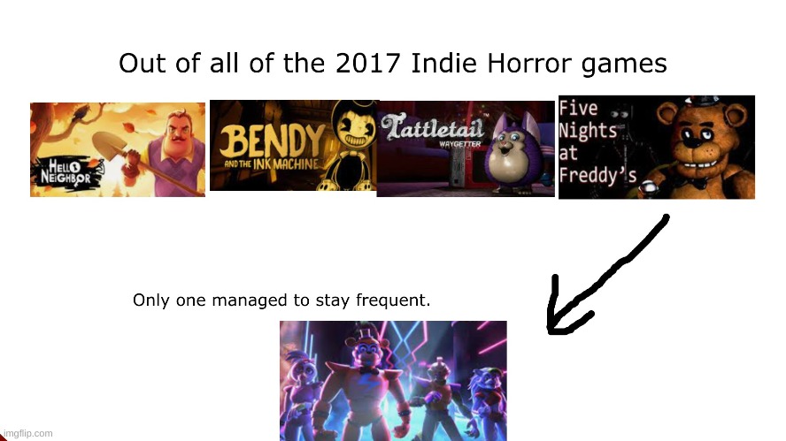 FNaF really said "I'm the new king of indie horror games, move outta the way." | image tagged in memes,fnaf,bendy and the ink machine,tattletail | made w/ Imgflip meme maker