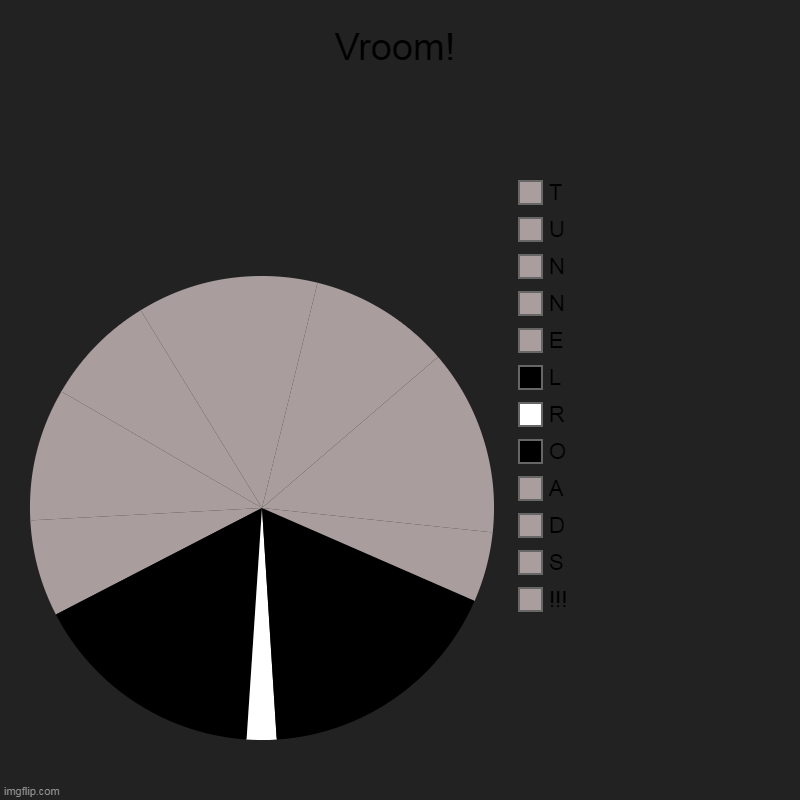 Vroom! | !!!, S, D, A, O, R, L, E, N, N, U, T | image tagged in memes,tunnel,driving | made w/ Imgflip chart maker