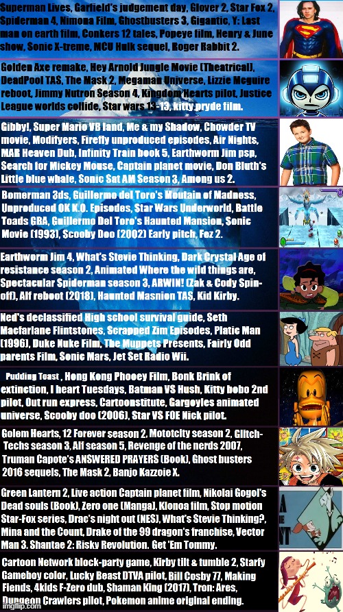 Cancelled media Iceberg DX edition. | image tagged in iceberg,iceberg levels tiers,cancelled,cancerous,movies,videogames | made w/ Imgflip meme maker