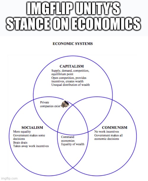 Economics Venn Diagram | IMGFLIP UNITY’S STANCE ON ECONOMICS | image tagged in economics venn diagram | made w/ Imgflip meme maker