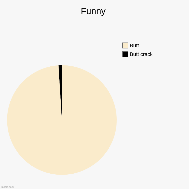 Funny | Butt crack, Butt | image tagged in charts,pie charts | made w/ Imgflip chart maker
