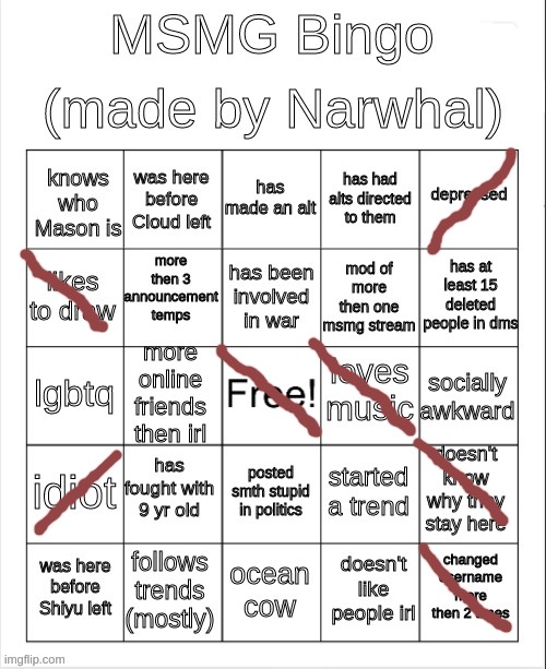 chart | image tagged in msmg bingo,msmg,memes | made w/ Imgflip meme maker