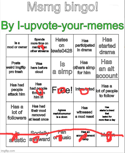 bingo | image tagged in msmg bingo | made w/ Imgflip meme maker