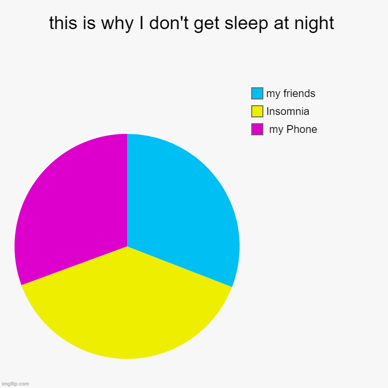this is why I don't get sleep at night - Imgflip