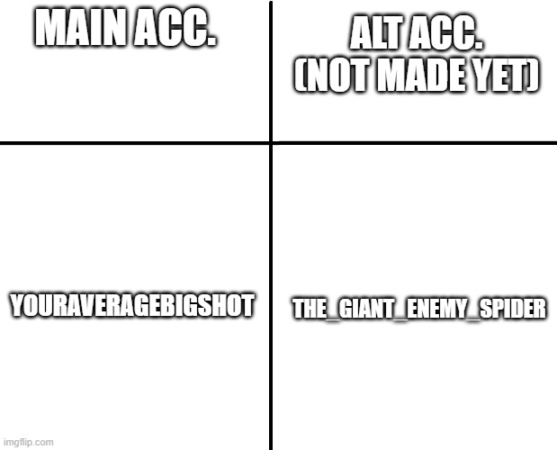 My A.A.A accounts | ALT ACC. (NOT MADE YET); MAIN ACC. YOURAVERAGEBIGSHOT; THE_GIANT_ENEMY_SPIDER | image tagged in cross graph | made w/ Imgflip meme maker