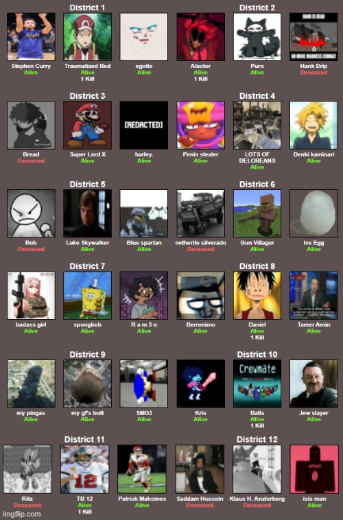 dead, day 1 and some are already dead | made w/ Imgflip meme maker