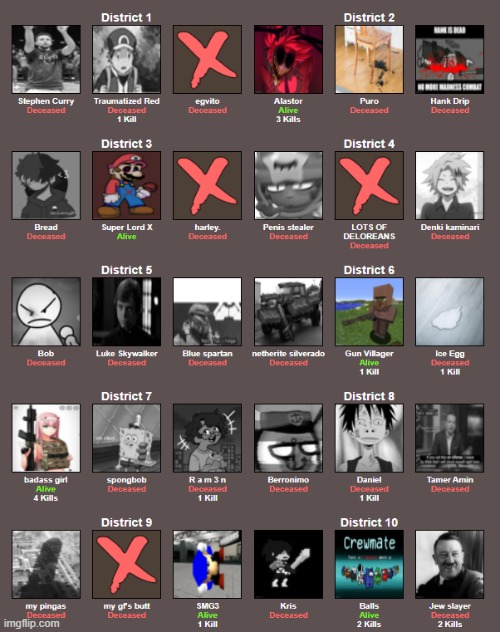 thy dead | made w/ Imgflip meme maker