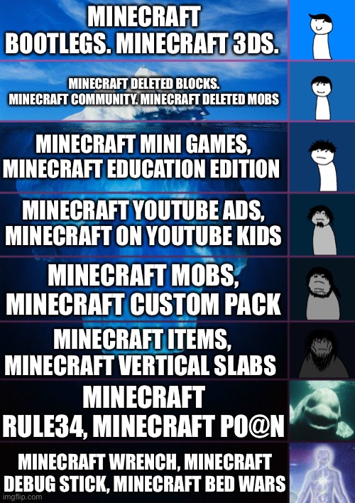 This meme is my opinion, if you disagree or agree, that’s fine, We all have different opinions. ? | MINECRAFT BOOTLEGS. MINECRAFT 3DS. MINECRAFT DELETED BLOCKS. MINECRAFT COMMUNITY. MINECRAFT DELETED MOBS; MINECRAFT MINI GAMES, MINECRAFT EDUCATION EDITION; MINECRAFT YOUTUBE ADS, MINECRAFT ON YOUTUBE KIDS; MINECRAFT MOBS, MINECRAFT CUSTOM PACK; MINECRAFT ITEMS, MINECRAFT VERTICAL SLABS; MINECRAFT RULE34, MINECRAFT P0@N; MINECRAFT WRENCH, MINECRAFT DEBUG STICK, MINECRAFT BED WARS | image tagged in iceberg levels tiers | made w/ Imgflip meme maker