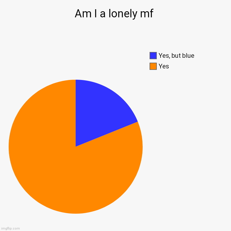 Well, I am... | Am I a lonely mf | Yes, Yes, but blue | image tagged in charts,pie charts | made w/ Imgflip chart maker